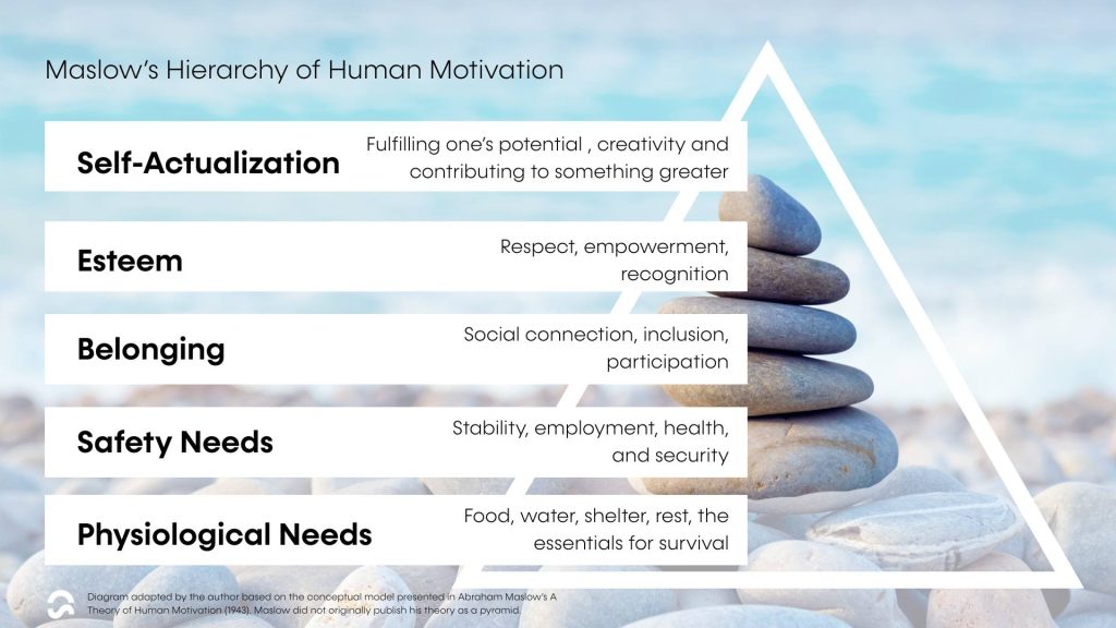 Balance security and economic actualization Clear Skies Maslow